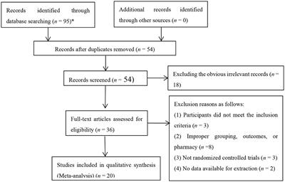 Shenkang injection combined with alprostadil for chronic renal failure: A systematic review and meta-analysis